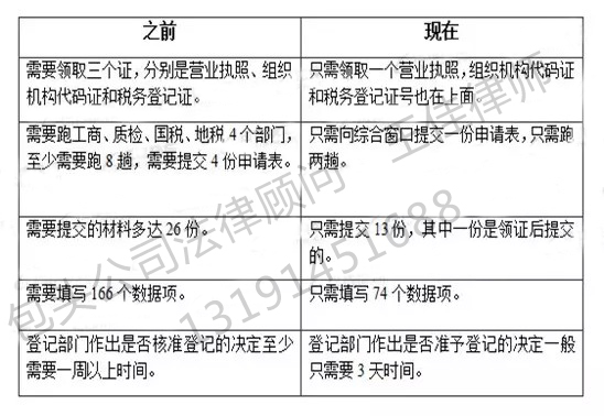 包头法律顾问 包头法律顾问